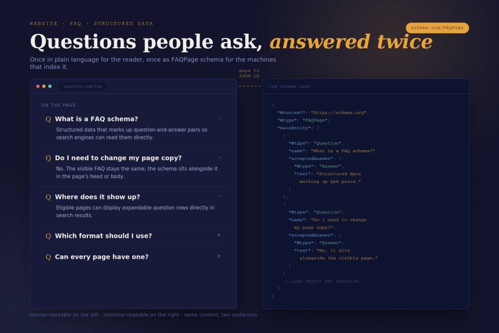 How To Optimize A Website For AI Search Engines